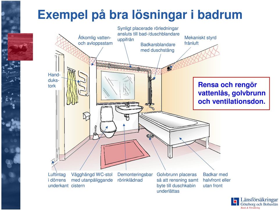 vattenlås, golvbrunn och ventilationsdon.