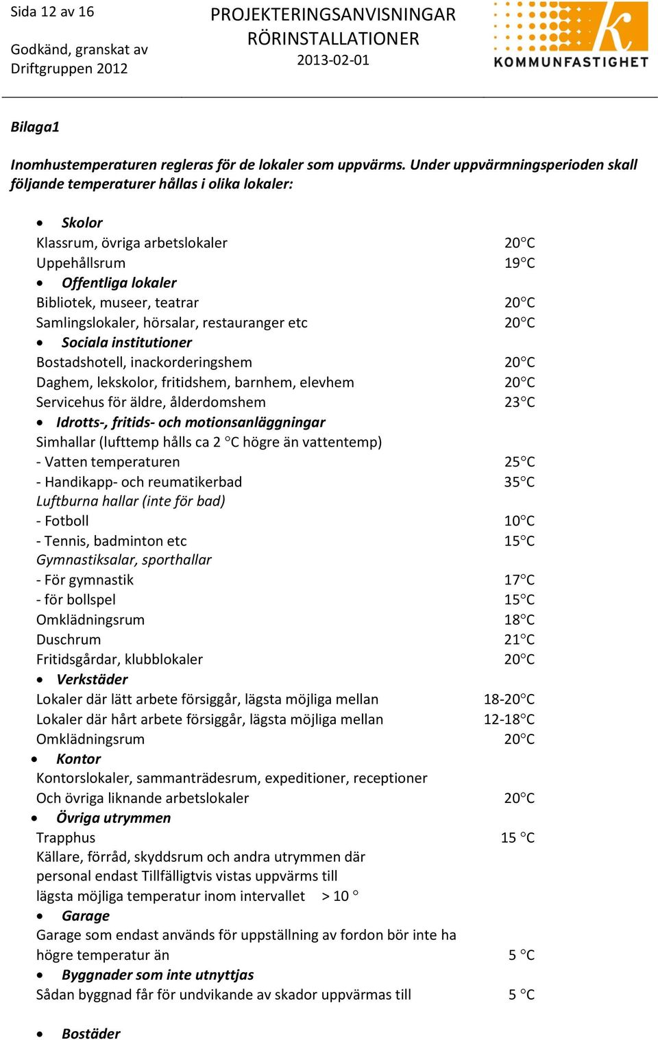 Samlingslokaler, hörsalar, restauranger etc 20 C Sociala institutioner Bostadshotell, inackorderingshem 20 C Daghem, lekskolor, fritidshem, barnhem, elevhem 20 C Servicehus för äldre, ålderdomshem 23