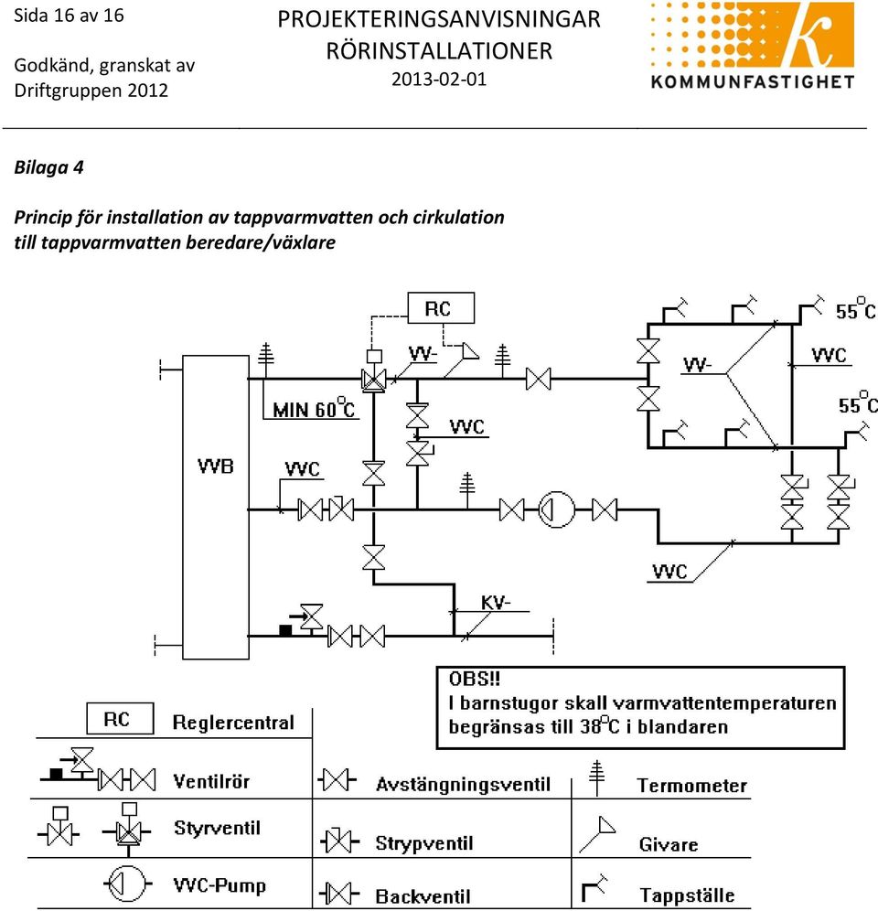 tappvarmvatten och