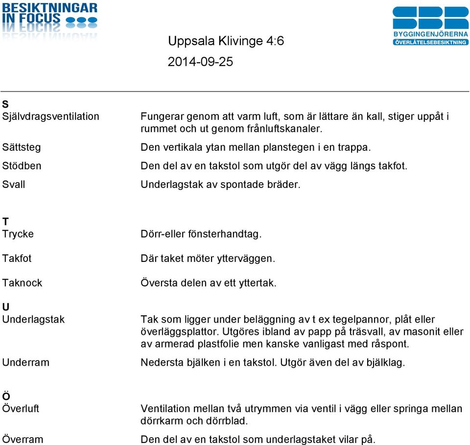 T Trycke Takfot Taknock U Underlagstak Underram Dörr-eller fönsterhandtag. Där taket möter ytterväggen. Översta delen av ett yttertak.