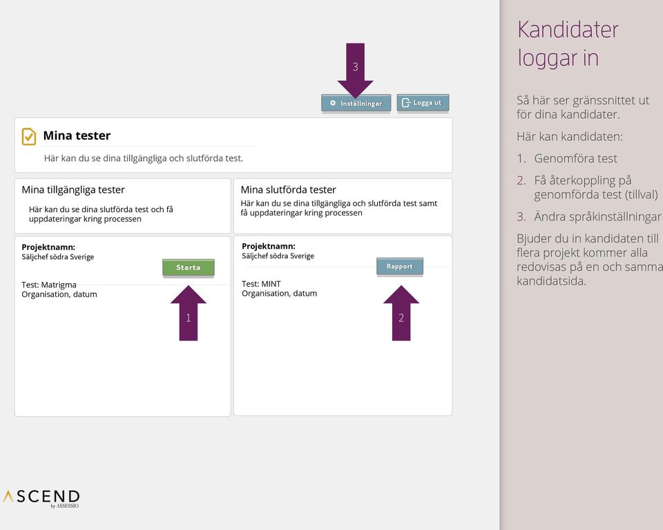 . Genomföra test Mina tillgängliga tester Här kan du se dina slutförda test och få uppdateringar kring processen Mina slutförda tester Här kan du se dina tillgängliga och slutförda test