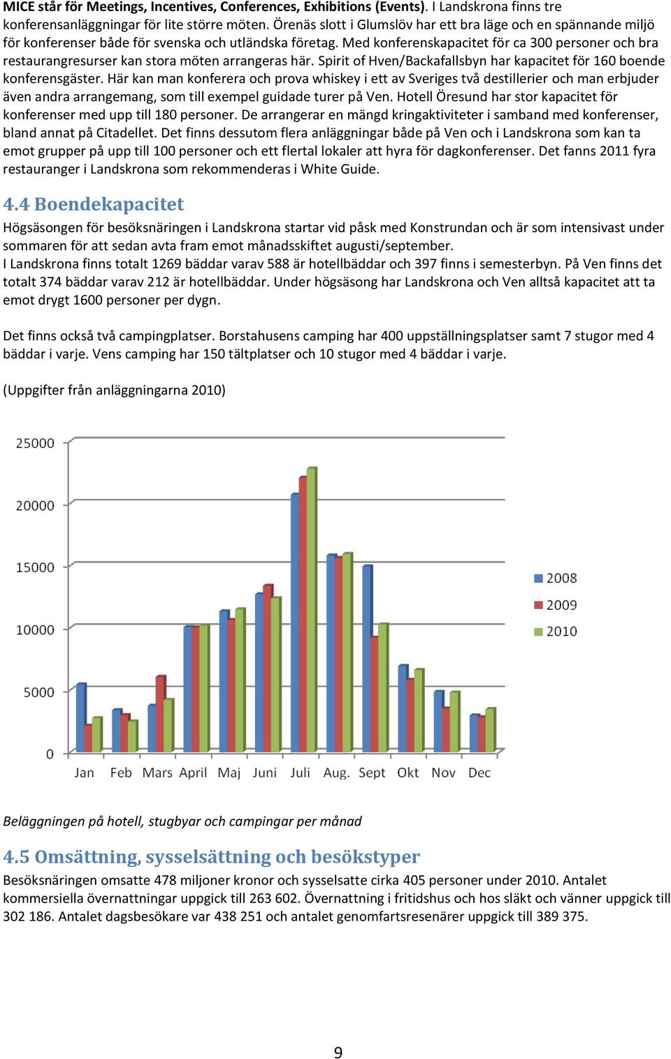 Med konferenskapacitet för ca 300 personer och bra restaurangresurser kan stora möten arrangeras här. Spirit of Hven/Backafallsbyn har kapacitet för 160 boende konferensgäster.