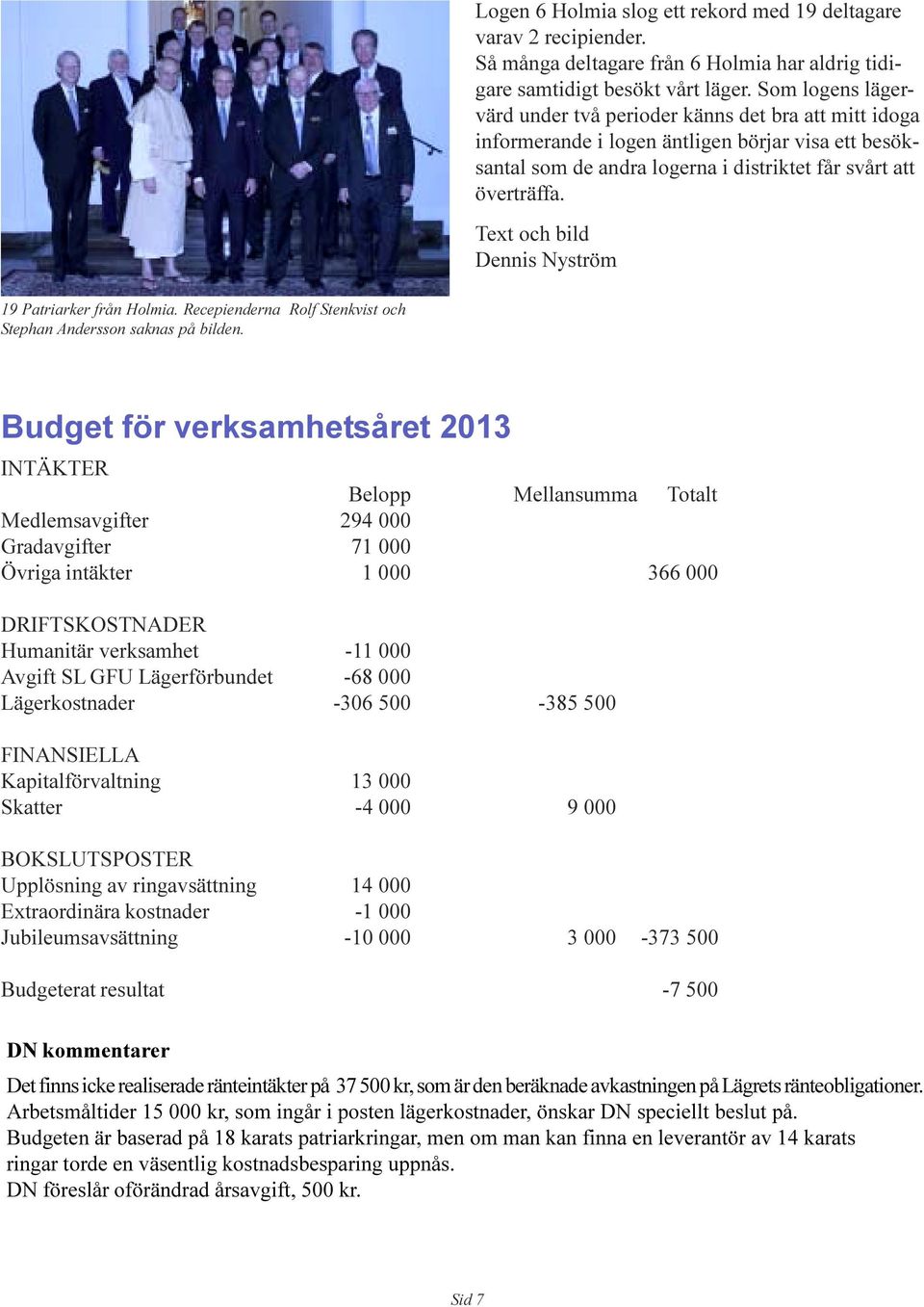 Recepienderna Rolf Stenkvist och Stephan Andersson saknas på bilden Budget för verksamhetsåret 2013 INTÄKTER Belopp Mellansumma Totalt Medlemsavgifter 294 000 Gradavgifter 71 000 Övriga intäkter 1