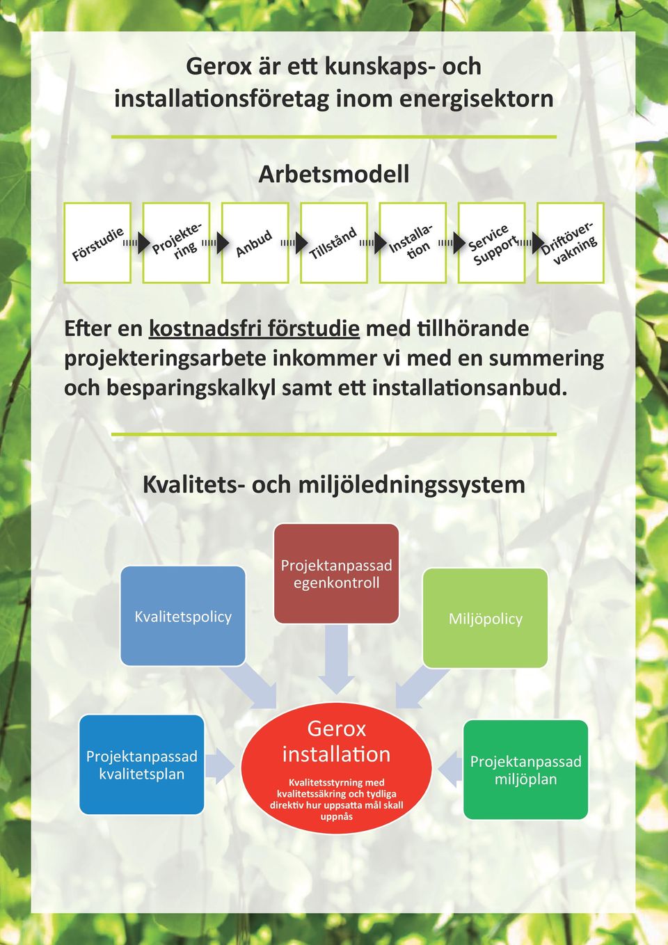 besparingskalkyl samt ett installationsanbud.