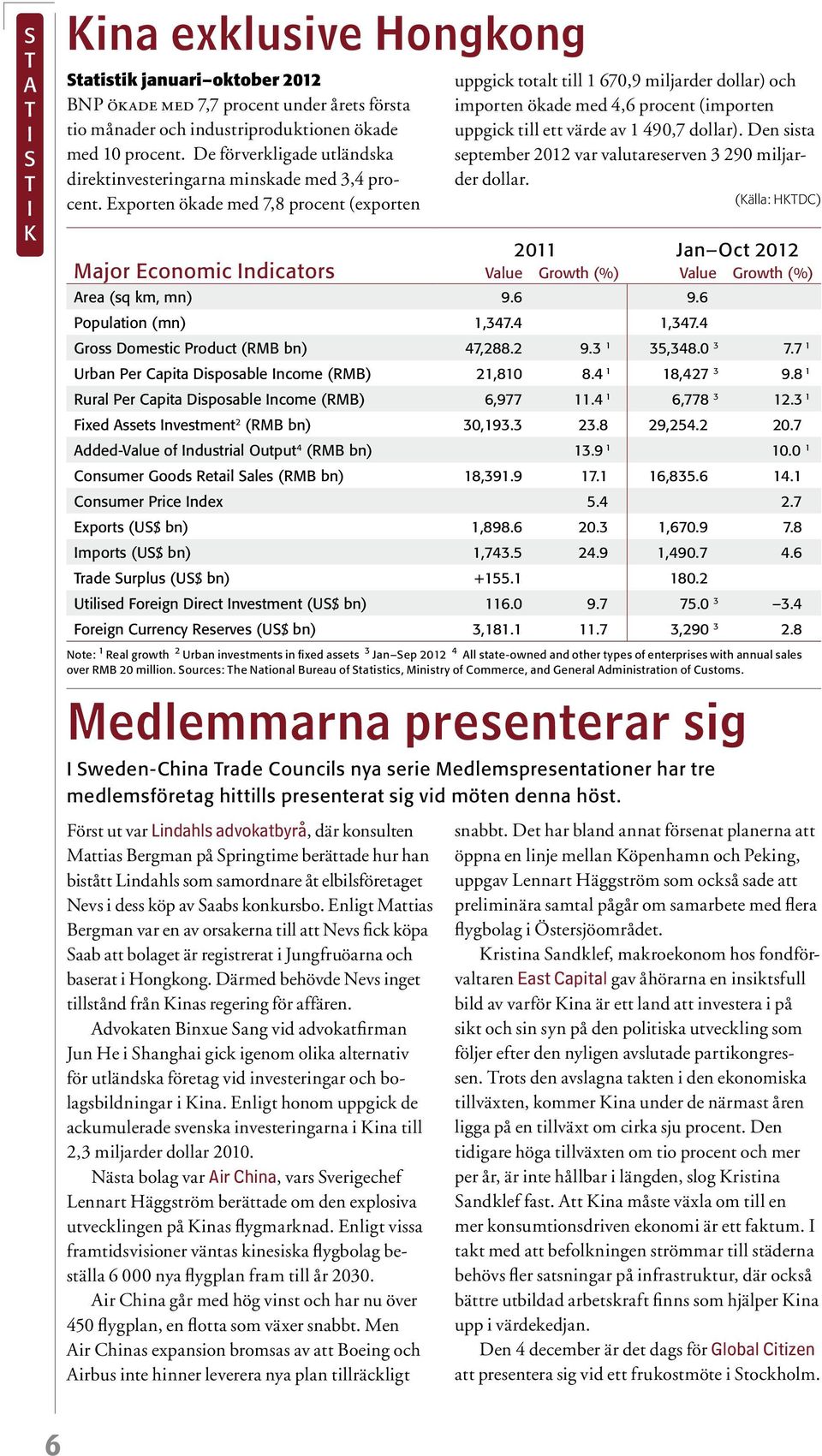 Exporten ökde med 7,8 procent (exporten uppgick totlt till 1 670,9 miljrder dollr) och importen ökde med 4,6 procent (importen uppgick till ett värde v 1 490,7 dollr).