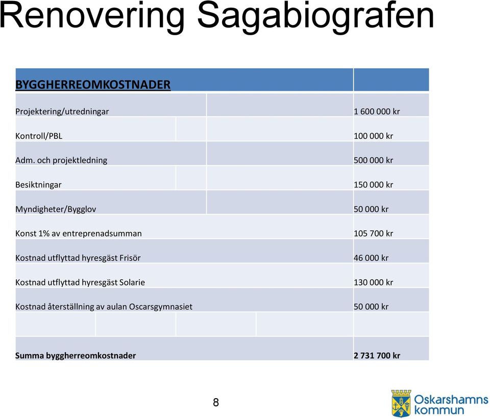 hyresgäst Frisör Kostnad utflyttad hyresgäst Solarie Kostnad återställning av aulan Oscarsgymnasiet 1 600