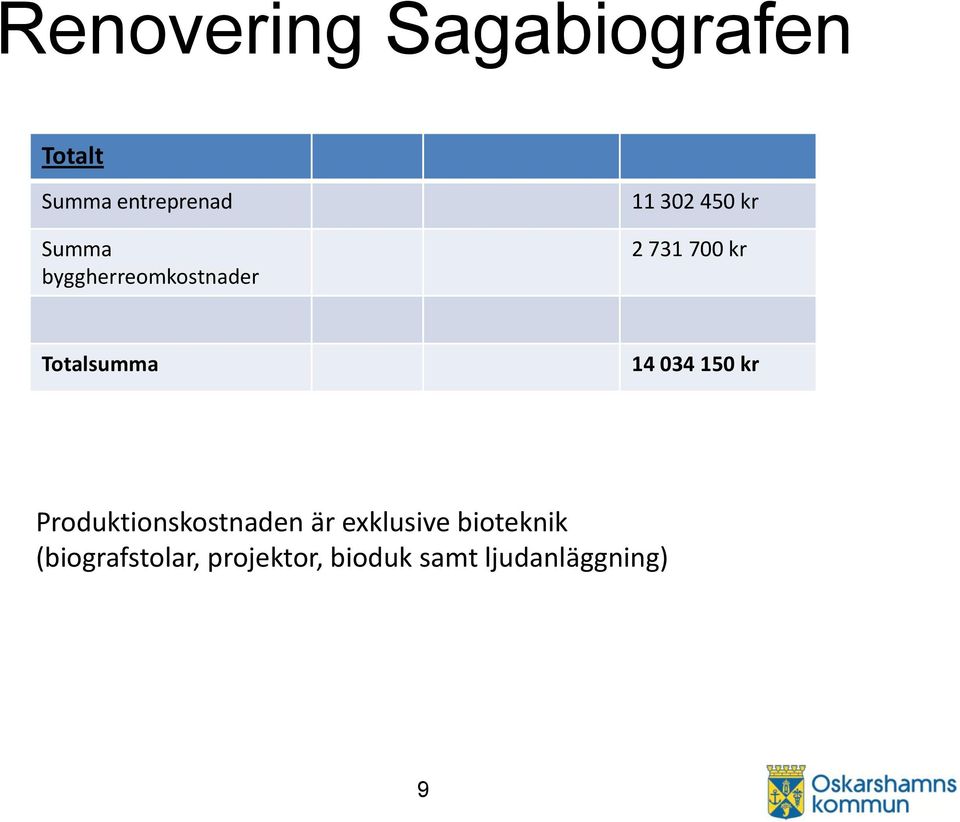 Totalsumma 14 034 150 kr Produktionskostnaden är