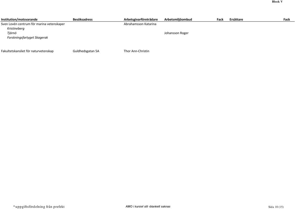 Fakultetskansliet för naturvetenskap Guldhedsgatan 5A Thor Ann-Christin