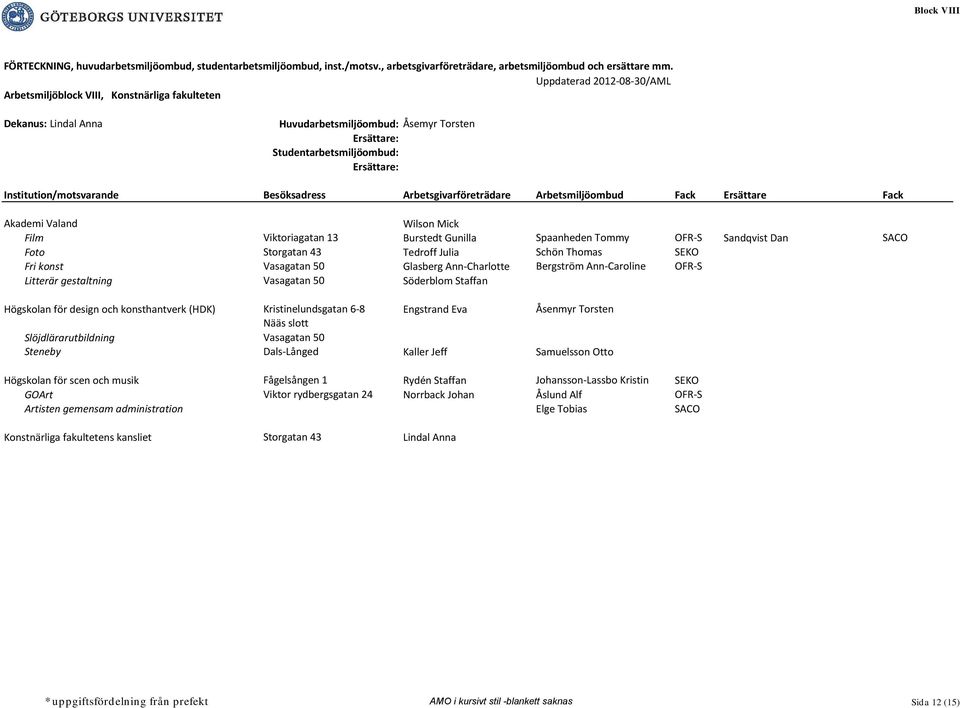 50 Söderblom Staffan Högskolan för design och konsthantverk (HDK) Kristinelundsgatan 6-8 Engstrand Eva Åsenmyr Torsten Nääs slott Slöjdlärarutbildning Vasagatan 50 Steneby Dals-Långed Kaller Jeff