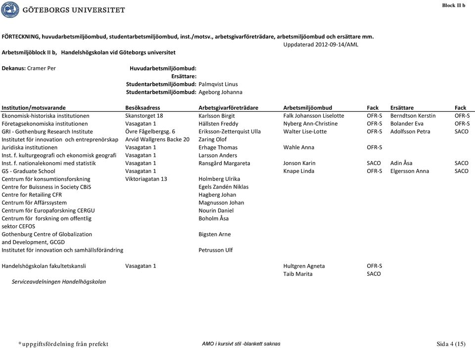 Research Institute Övre Fågelbergsg.