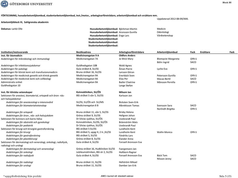 för biomedicin Medicinaregatan 9 A Oldfors Anders Avdelningen för mikrobiologi och immunologi Medicinaregatan 7A Jo Wick Mary Blomqvist Margareta Bölin Ingrid Avdelningen för infektionssjukdomar