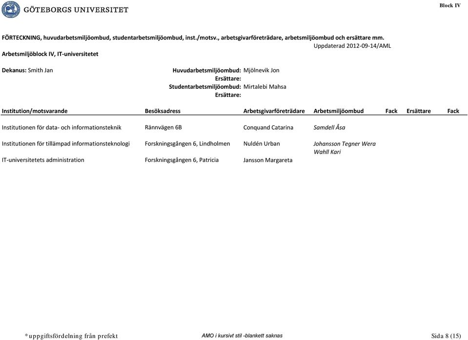 tillämpad informationsteknologi Forskningsgången 6, Lindholmen Nuldén Urban Johansson Tegner Wera Wahll Kari IT-universitetets