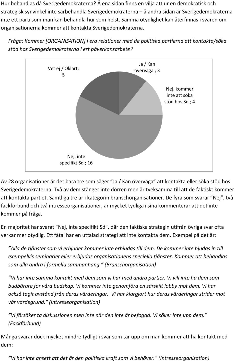 Samma otydlighet kan återfinnas i svaren om organisationerna kommer att kontakta Sverigedemokraterna.