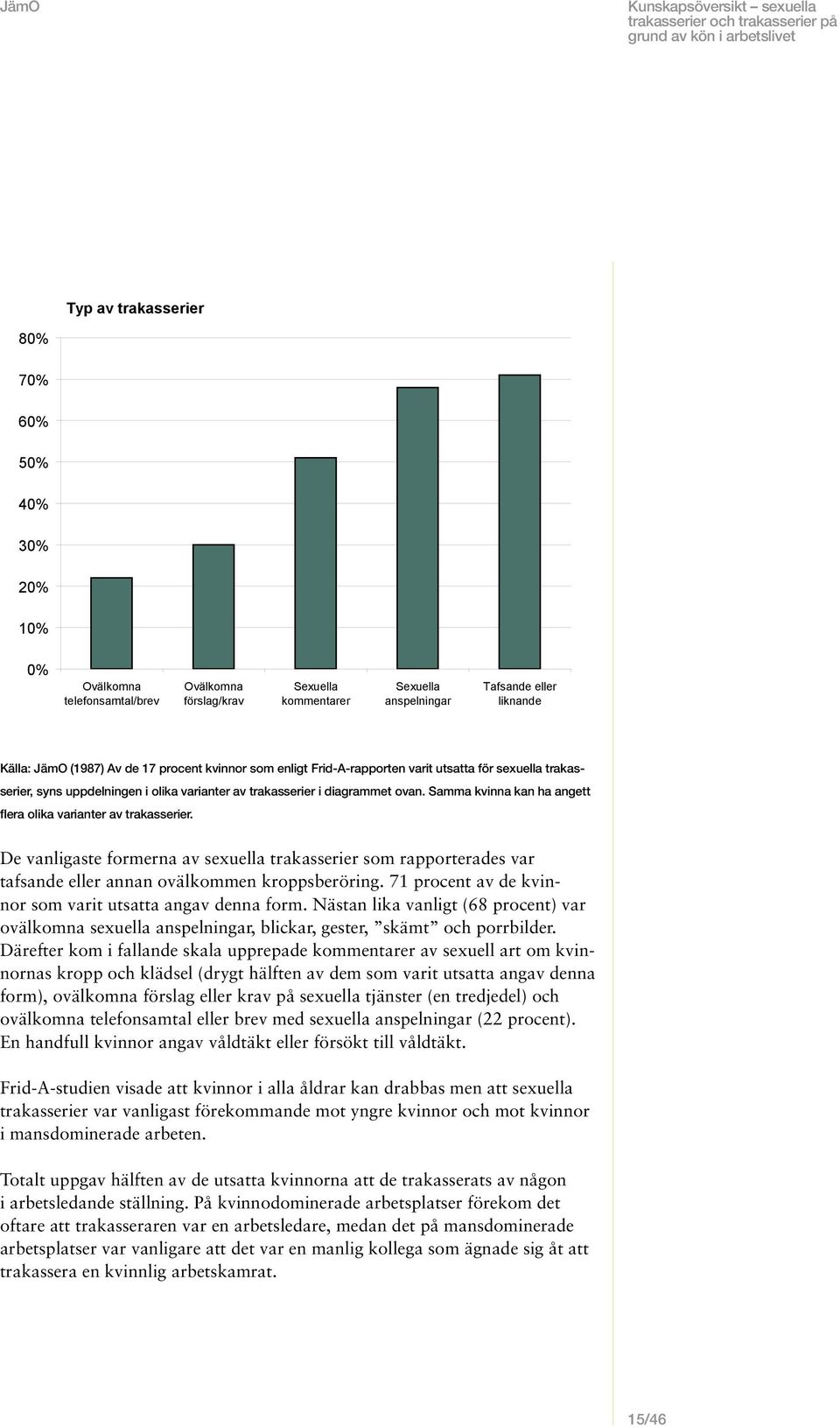 Samma kvinna kan ha angett flera olika varianter av trakasserier. De vanligaste formerna av sexuella trakasserier som rapporterades var tafsande eller annan ovälkommen kroppsberöring.