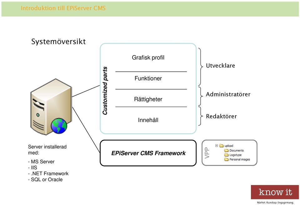 Utvecklare Administratörer Redaktörer Server installerad med: