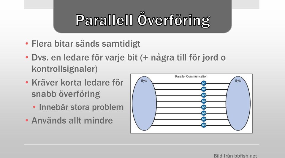 kontrollsignaler) Kräver korta ledare för snabb