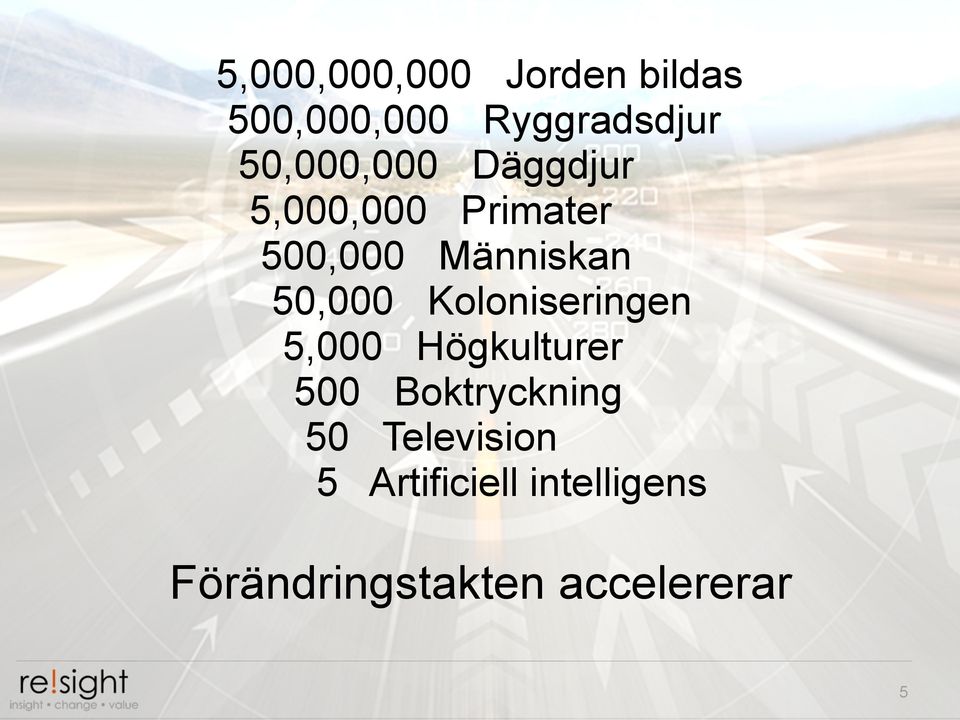 50,000 Koloniseringen 5,000 Högkulturer 500 Boktryckning 50