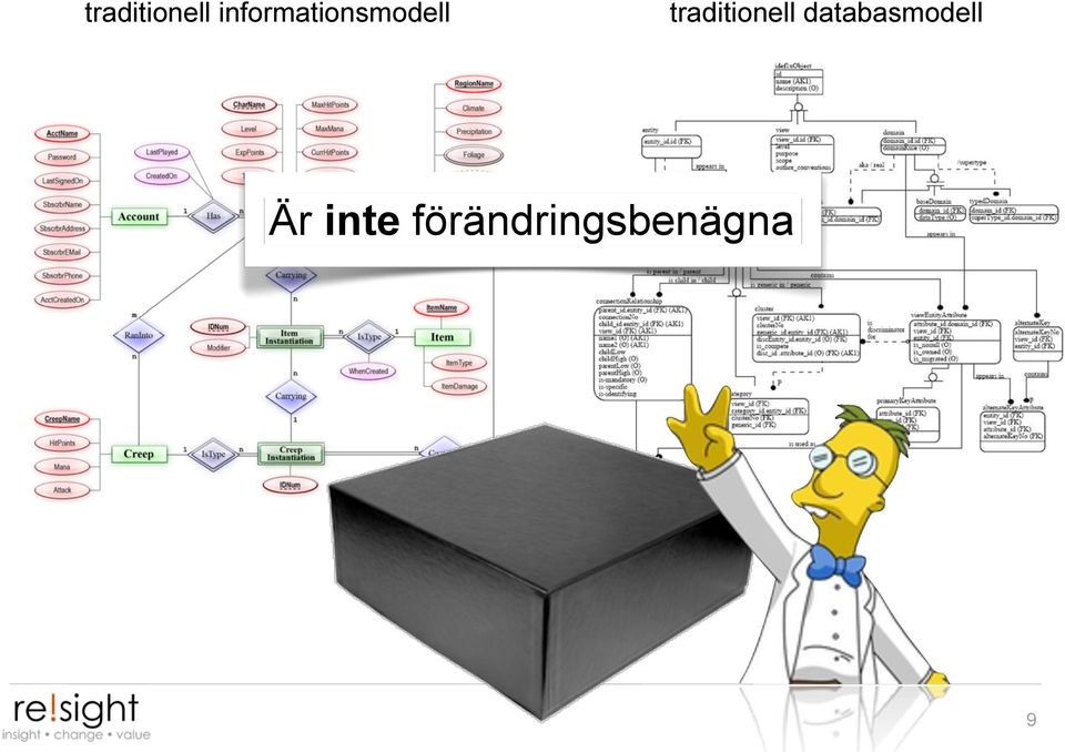 databasmodell Är inte