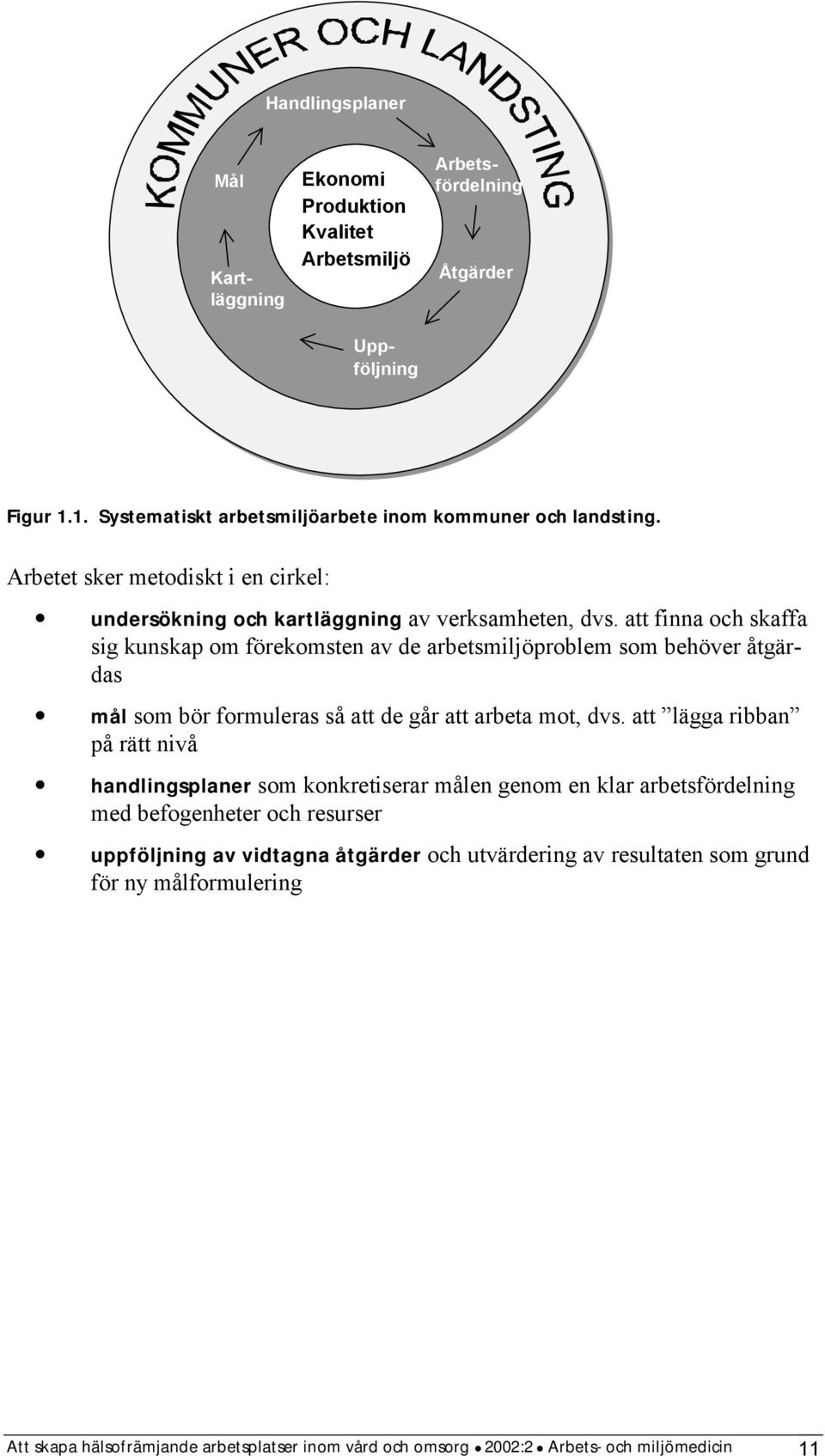 Arbetet sker metodiskt i en cirkel: mål som bör formuleras så att de går att arbeta mot, dvs.