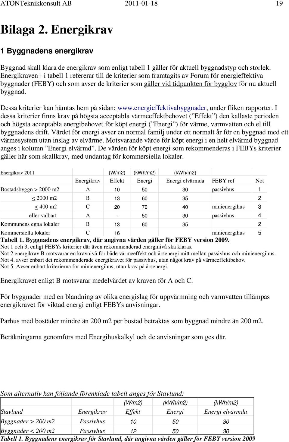 byggnad. Dessa kriterier kan hämtas hem på sidan: www.energieffektivabyggnader, under fliken rapporter.