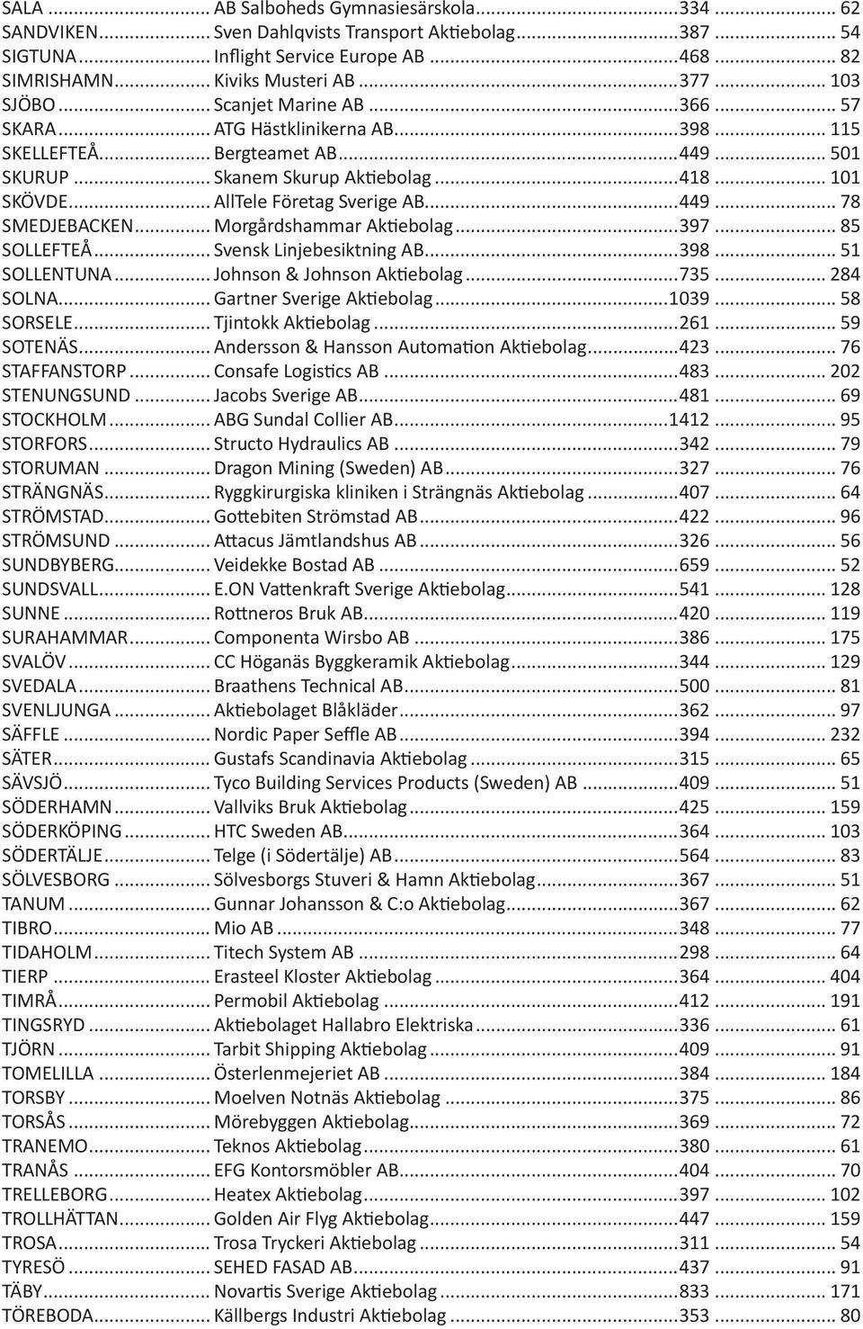 .. AllTele Företag Sverige AB...449... 78 SMEDJEBACKEN... Morgårdshammar Aktiebolag...397... 85 SOLLEFTEÅ... Svensk Linjebesiktning AB...398... 51 SOLLENTUNA... Johnson & Johnson Aktiebolag...735.