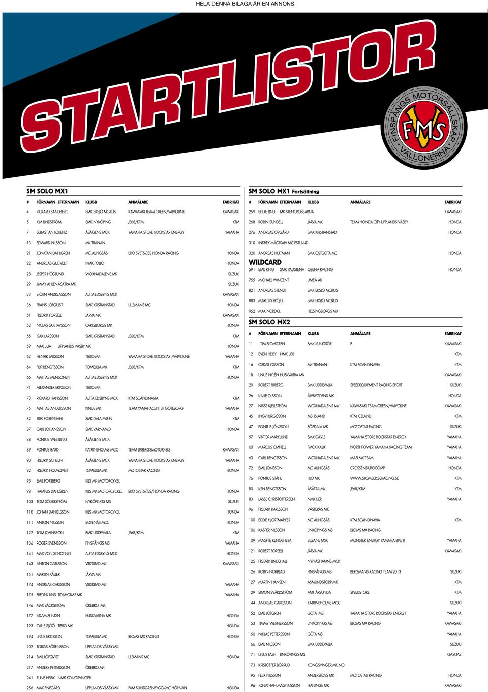 HÖGLUND WOXNADALENS MK SUZUKI 29 JIMMY AHLENÅSÄTRA MK SUZUKI 33 BJÖRN ANDREASSON ALFTA-EDSBYNS MCK KAWASAKI 36 FRANS LÖFQUIST SMK KRISTIANSTAD LILLEMANS MC HONDA 51 FREDRIK FORSELL JÄRVA MK KAWASAKI