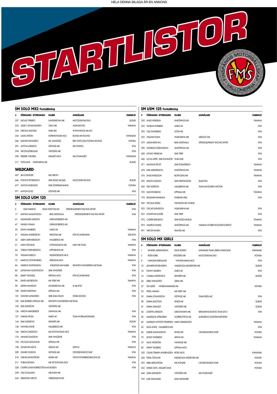 NO 244 LUKAS STRÖM KATRINEHOLMS MCC BOLMS MX RACING KAWASAKI 266 MANNE DAHLGREN MC ALINGSÅS BRO SVETS/JSS/HONDA RACING HONDA 291 ANTON LARSSON GETINGE MK MX TUNING KTM 294 VIKTOR BJÖRKLUND VÄSTERÅS