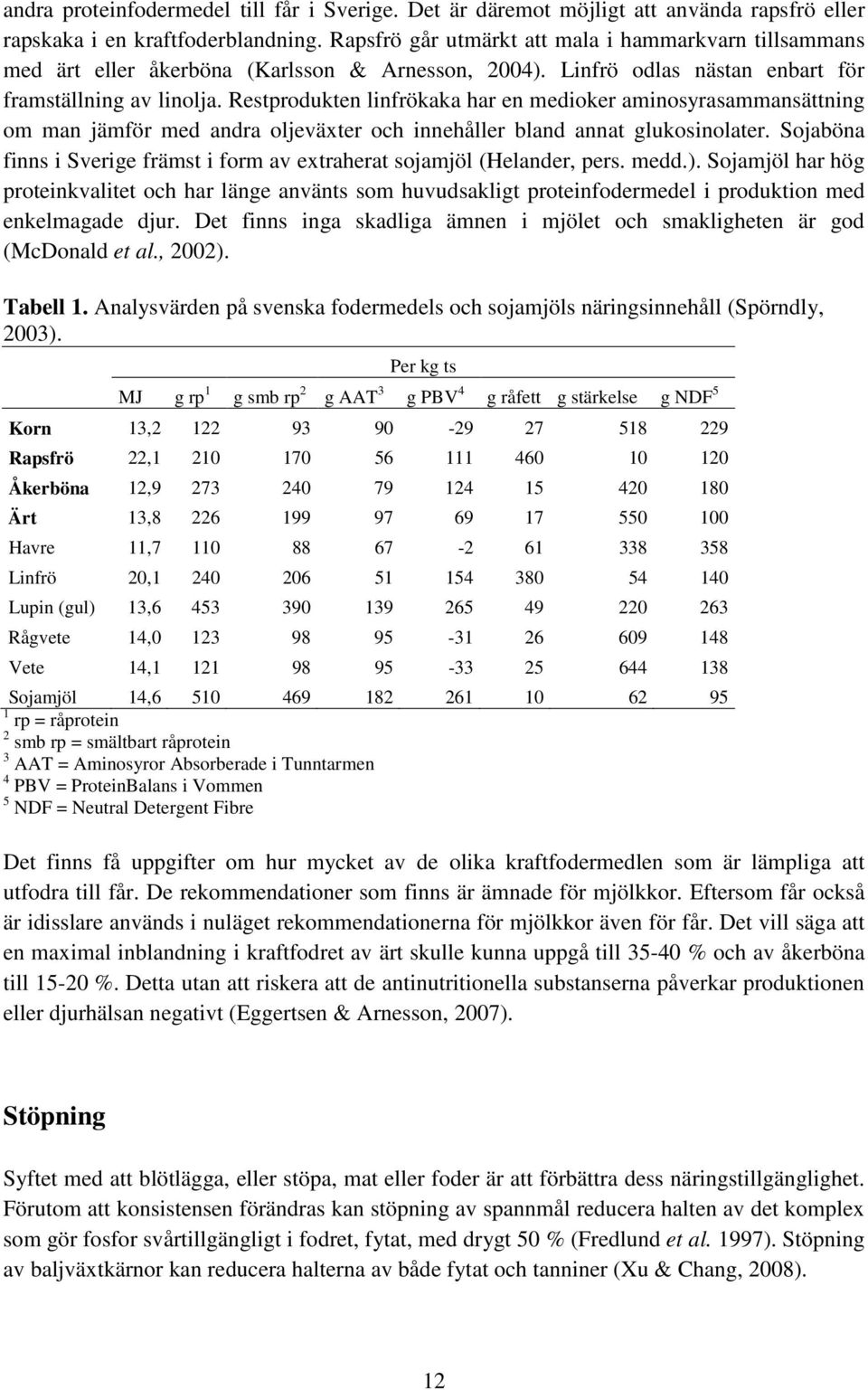 Restprodukten linfrökaka har en medioker aminosyrasammansättning om man jämför med andra oljeväxter och innehåller bland annat glukosinolater.