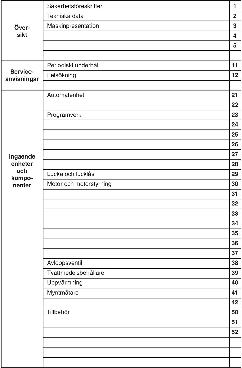 Lucka och lucklås Motor och motorstyrning Avloppsventil Tvättmedelsbehållare Uppvärmning