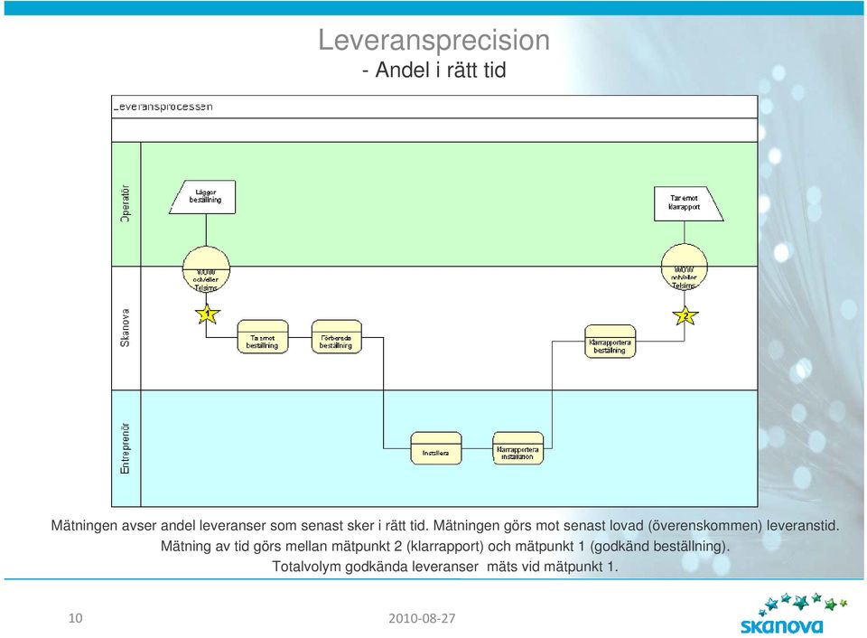 Mätningen görs mot senast lovad (överenskommen) leveranstid.