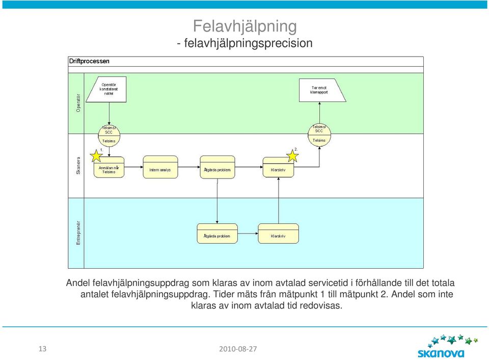 förhållande till det totala antalet felavhjälpningsuppdrag.