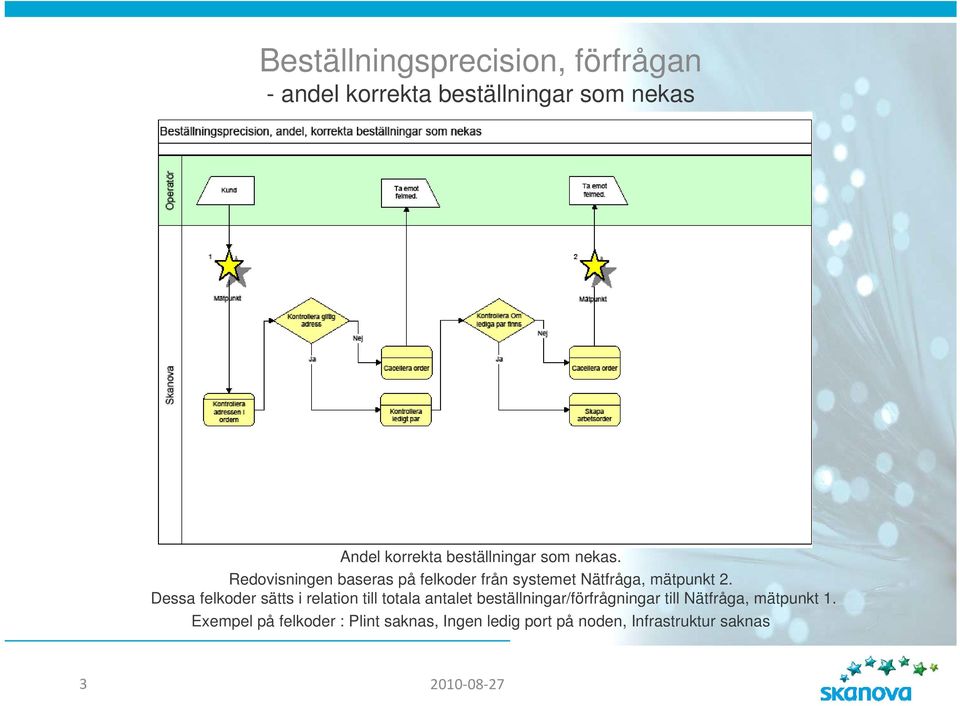 Dessa felkoder sätts i relation till totala antalet beställningar/förfrågningar till