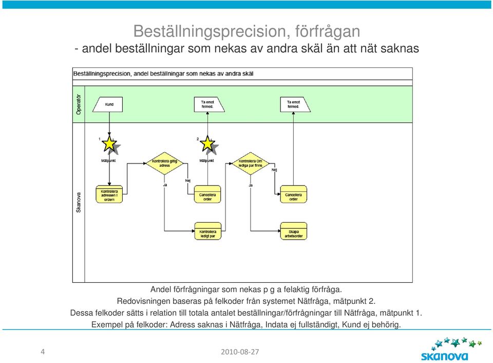 Redovisningen baseras på felkoder från systemet Nätfråga, mätpunkt 2.
