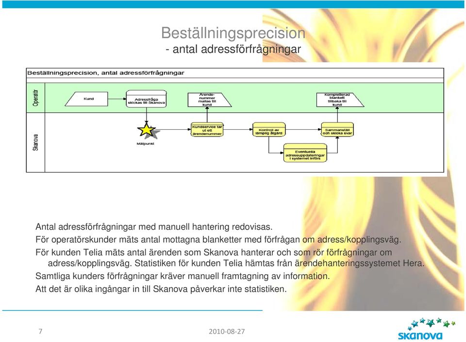 För kunden Telia mäts antal ärenden som Skanova hanterar och som rör förfrågningar om adress/kopplingsväg.