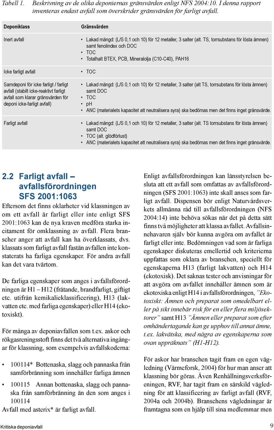 TS, torrsubstans för lösta ämnen) samt fenolindex och DOC TOC Totalhalt BTEX, PCB, Mineralolja (C10-C40), PAH16 Icke farligt avfall TOC Samdeponi för icke farligt / farligt Lakad mängd: (L/S 0,1 och