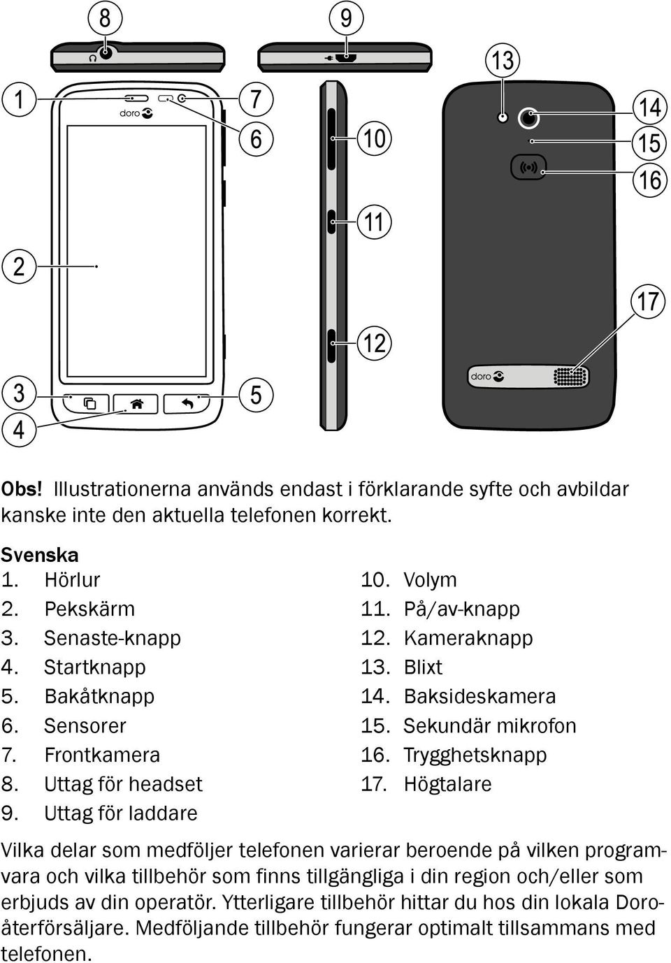 Baksideskamera 15. Sekundär mikrofon 16. Trygghetsknapp 17.