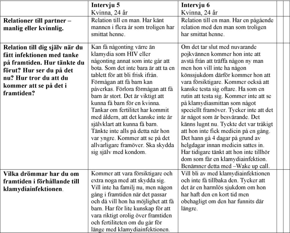 Har känt mannen i flera år som troligen har smittat henne. Kan få någonting värre än klamydia som HIV eller någonting annat som inte går att bota.