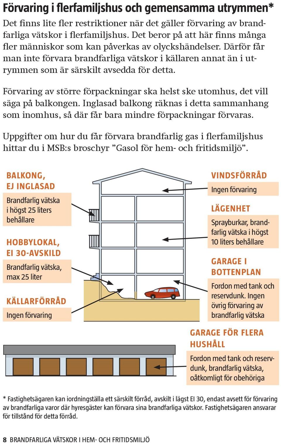 Förvaring av större förpackningar ska helst ske utomhus, det vill säga på balkongen. Inglasad balkong räknas i detta sammanhang som inomhus, så där får bara mindre förpackningar förvaras.