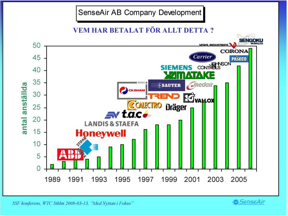 Company evolution 1 VEM HAR BETALAT FÖR ALLT