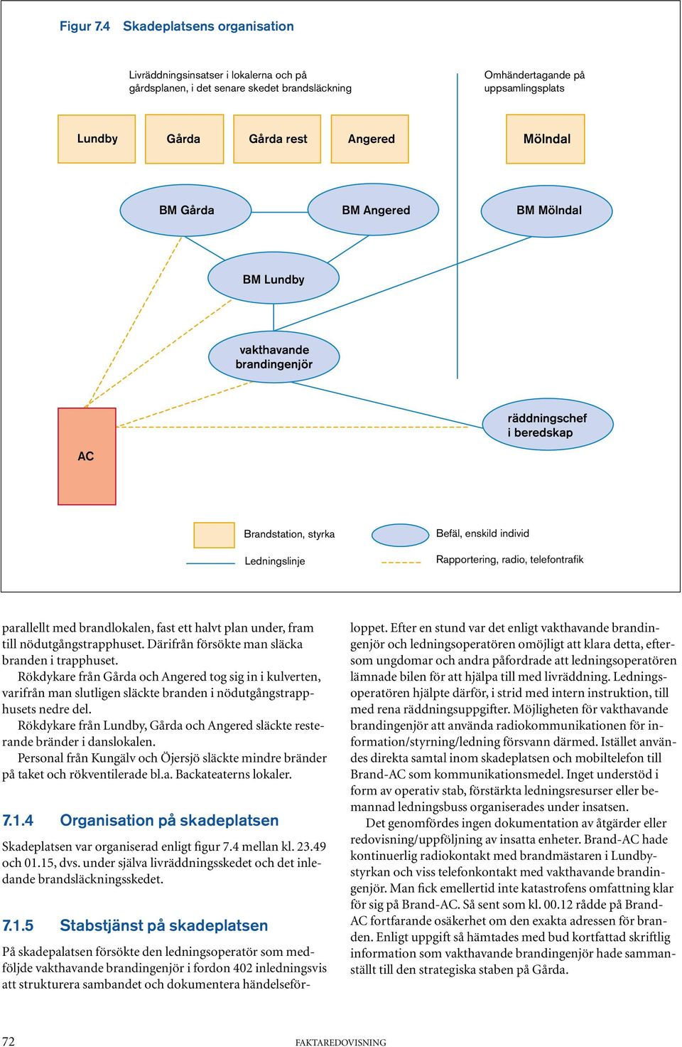 Gårda BM Angered BM Mölndal BM Lundby vakthavande brandingenjör räddningschef i beredskap AC Brandstation, styrka Ledningslinje Befäl, enskild individ Rapportering, radio, telefontrafik parallellt