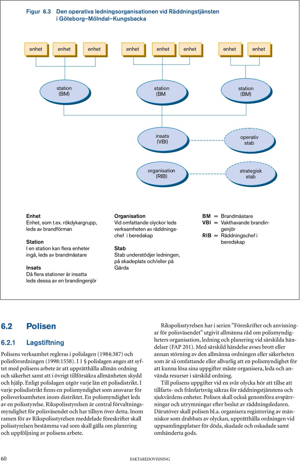 stab organisation (RIB) strategisk stab Enhet Enhet, som t.ex.