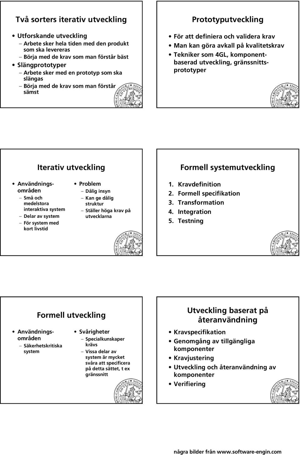 gränssnittsprototyper Iterativ utveckling Formell systemutveckling Användningsområden Små och medelstora interaktiva system Delar av system För system med kort livstid Problem Dålig insyn Kan ge