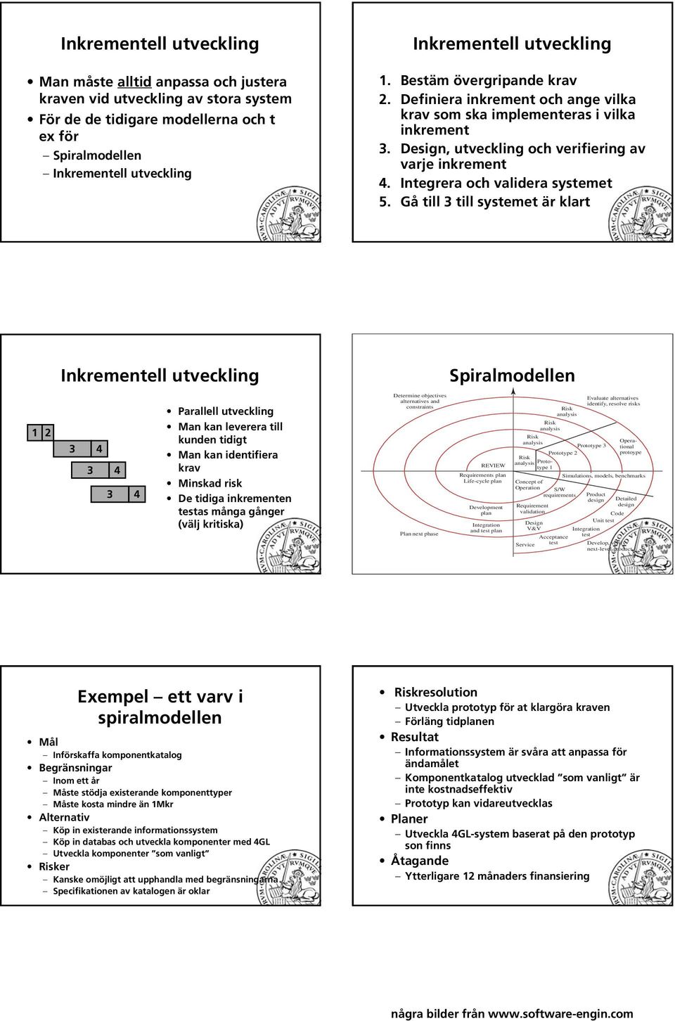 Integrera och validera systemet 5.