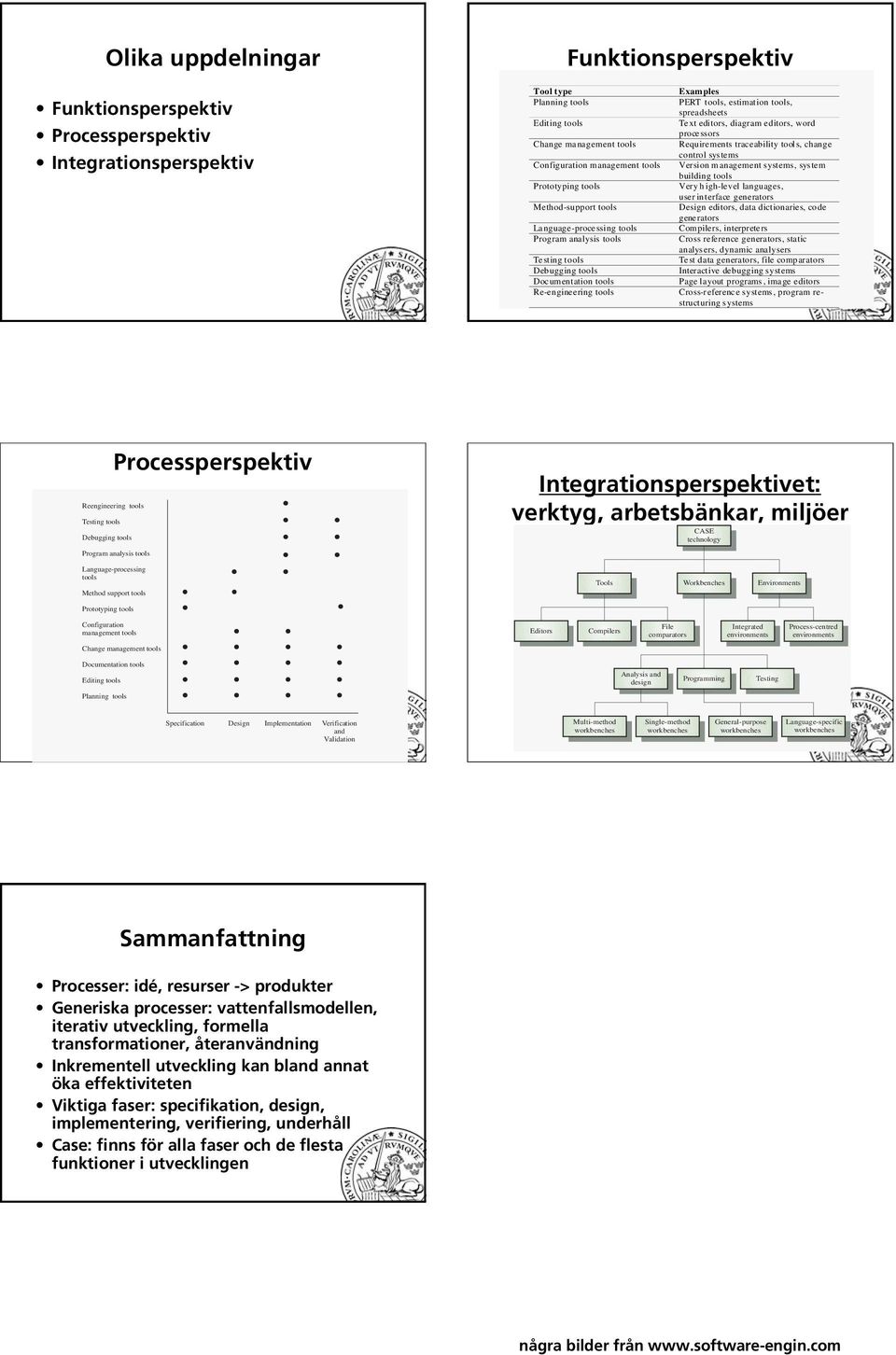 spreadsheets Text editors, diagram editors, word processors Requirements traceability tools, change control systems Version management systems, sys tem building tools Very h igh-level languages, user