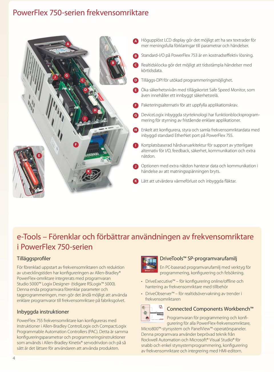 D E Öka säkerhetsnivån med tillägskortet Safe Speed Monitor, som även innehåller ett innbyggt säkerhetsrelä. I H F G Paketeringsalternativ för att uppfylla applikationskrav.