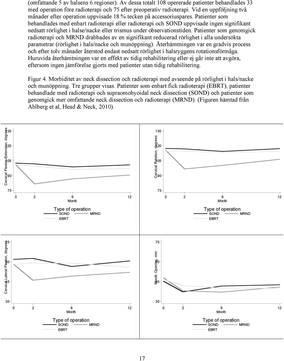 Patienter som behandlades med enbart radioterapi eller radioterapi och SOND uppvisade ingen signifikant nedsatt rörlighet i halse/nacke eller trismus under observationstiden.