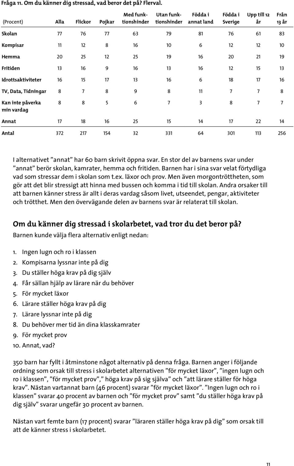 25 19 16 20 21 19 Fritiden 13 16 9 16 13 16 12 15 13 Idrottsaktiviteter 16 15 17 13 16 6 18 17 16 TV, Data, Tidningar 8 7 8 9 8 11 7 7 8 Kan inte påverka min vardag 8 8 5 6 7 3 8 7 7 Annat 17 18 16