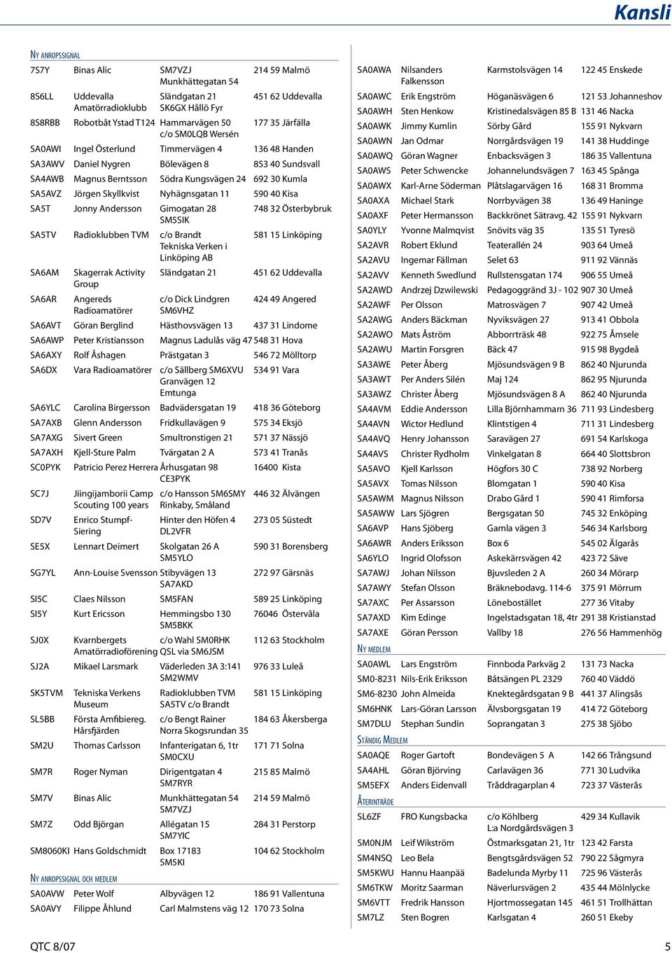 Jörgen Skyllkvist Nyhägnsgatan 11 590 40 Kisa SA5T Jonny Andersson Gimogatan 28 748 32 Österbybruk SM5SIK SA5TV Radioklubben TVM c/o Brandt Tekniska Verken i Linköping AB 581 15 Linköping SA6AM SA6AR