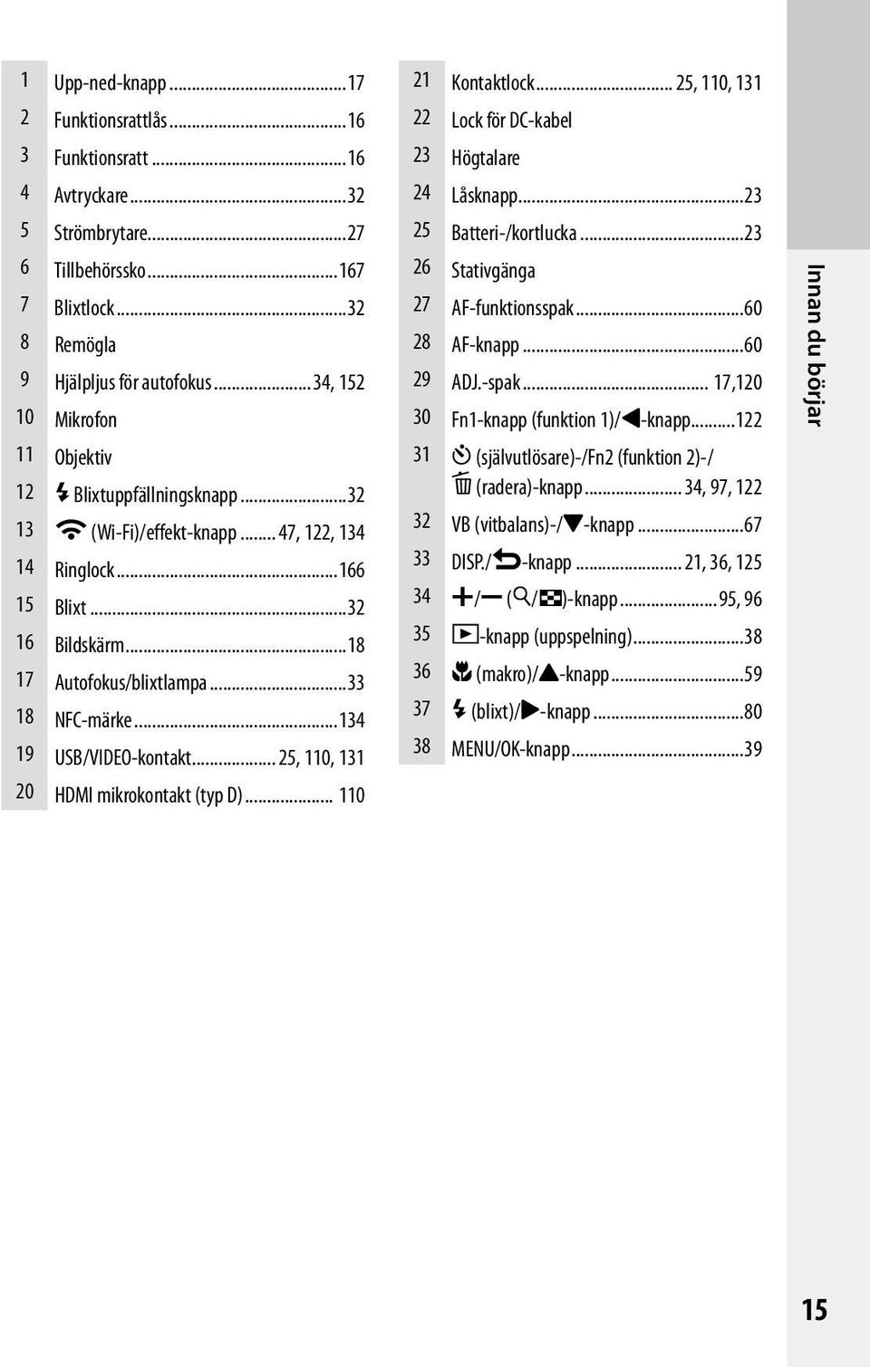 ..134 19 USB/VIDEO-kontakt... 25, 110, 131 20 HDMI mikrokontakt (typ D)... 110 21 Kontaktlock... 25, 110, 131 22 Lock för DC-kabel 23 Högtalare 24 Låsknapp...23 25 Batteri-/kortlucka.