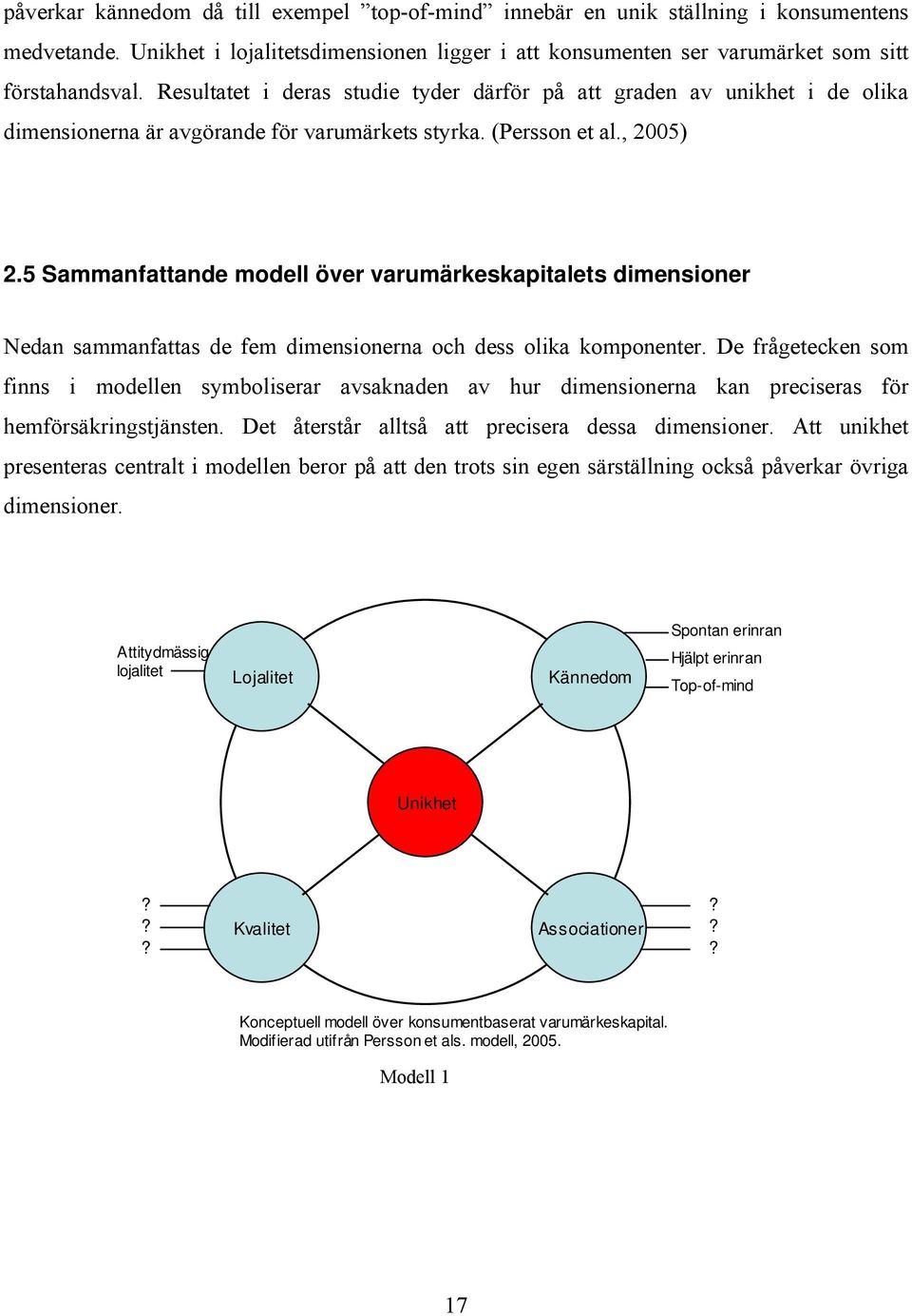 5 Sammanfattande modell över varumärkeskapitalets dimensioner Nedan sammanfattas de fem dimensionerna och dess olika komponenter.